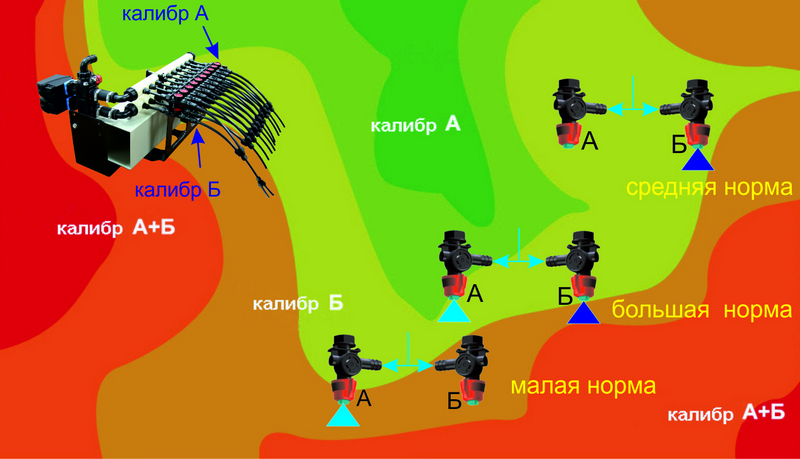 KAS_diff_fertilizers